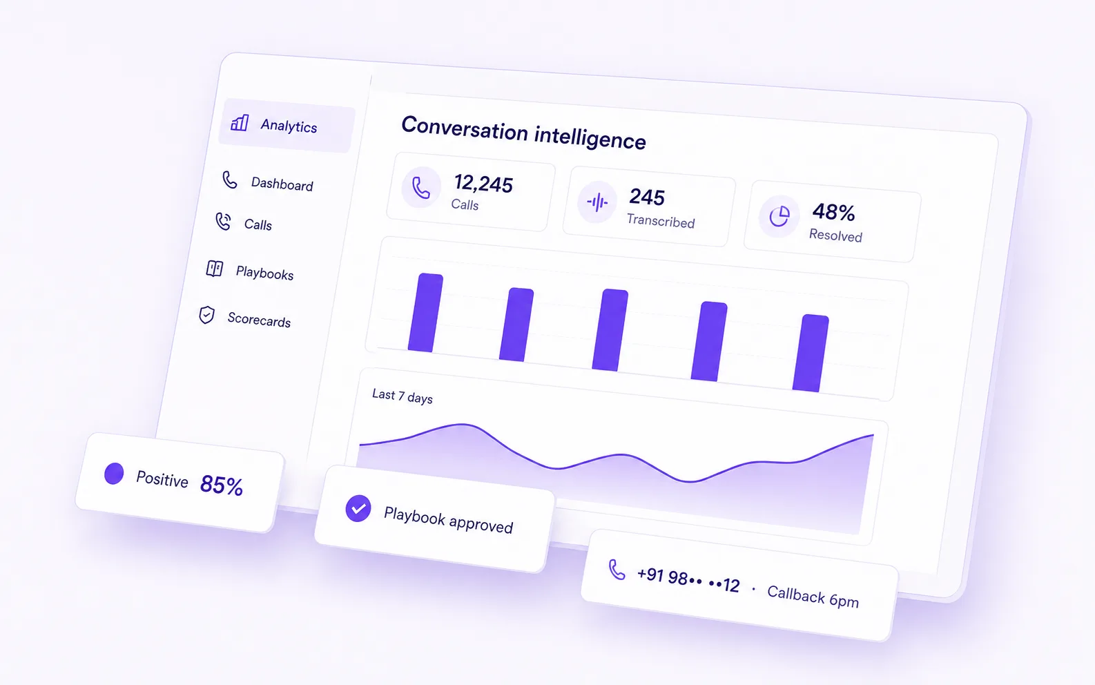Rollout measured in the analytics: transcribed calls scored against the approved playbook version