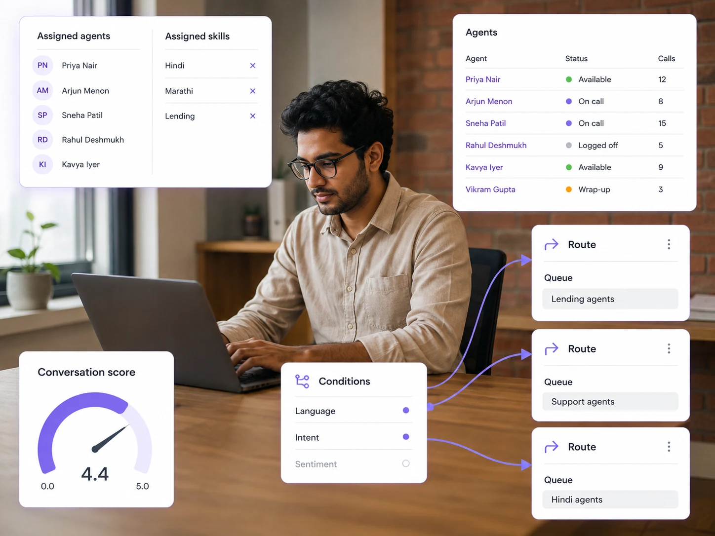 A floor manager with the agent roster beside him — who is available, who is on a call, who is logged off — and the conditions routing each call to a queue