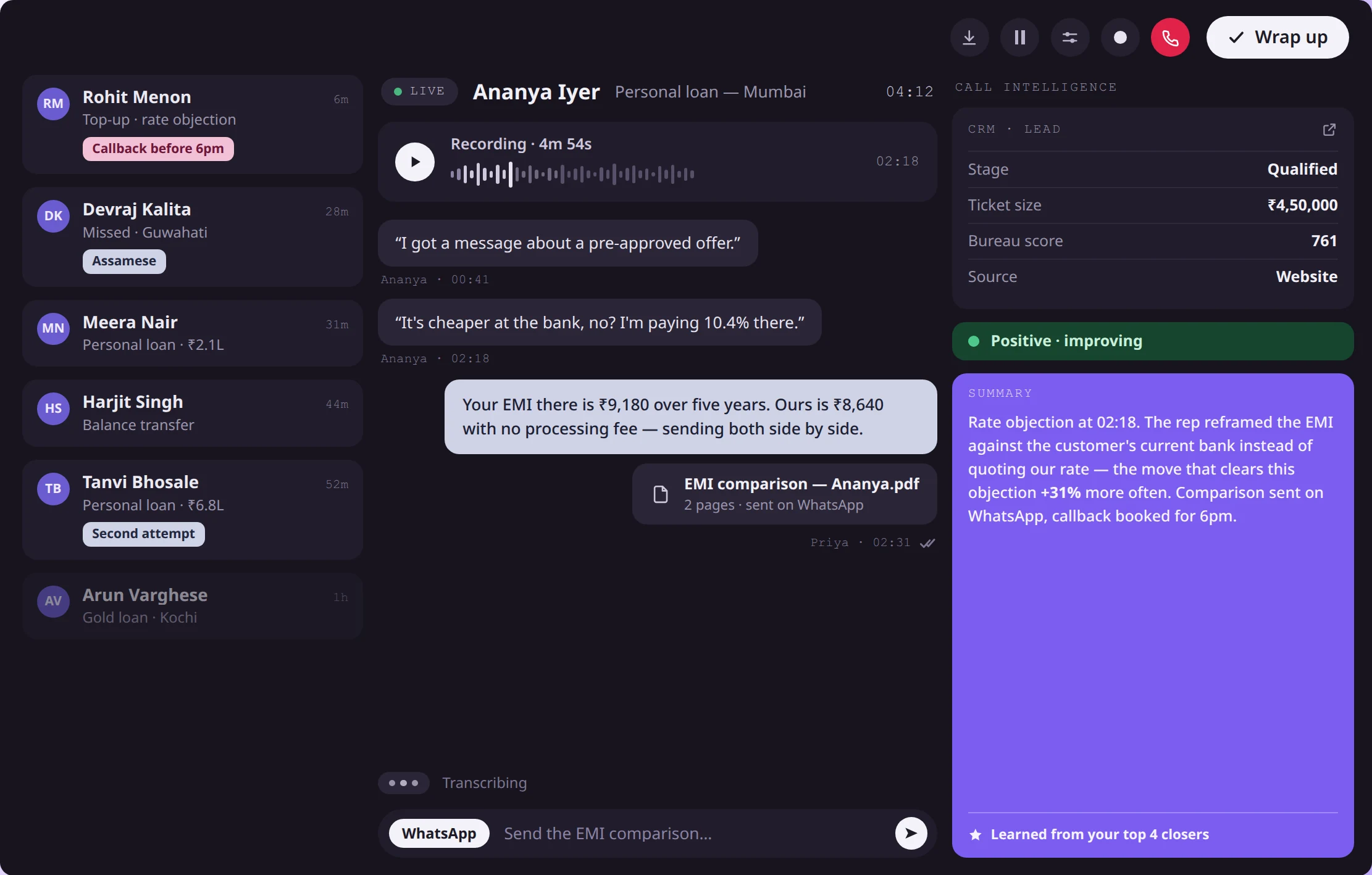 HyperDial AI-powered business communication dashboard